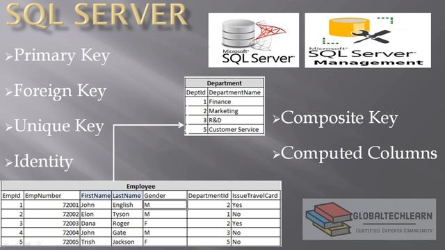 Database Keys - Primary, Foreign, Unique, Composite keys and Computed & Identity Columns смотреть онлайн