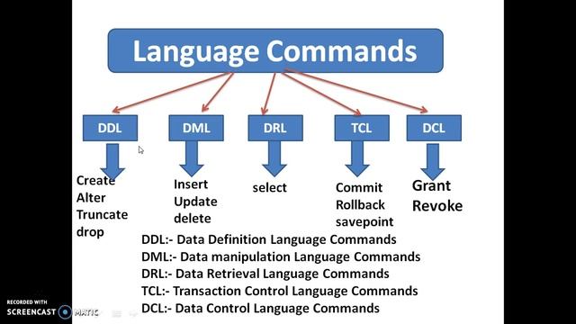 Insert,Update,Delete,Select-5 смотреть онлайн