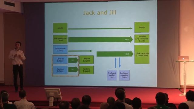 Keynote: Evolution inside the build system (en) - Eric Lafortune, GuardSquare смотреть онлайн