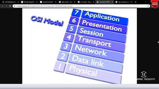 DevOps Tutorial | DevOps Essentials Session 03 смотреть онлайн