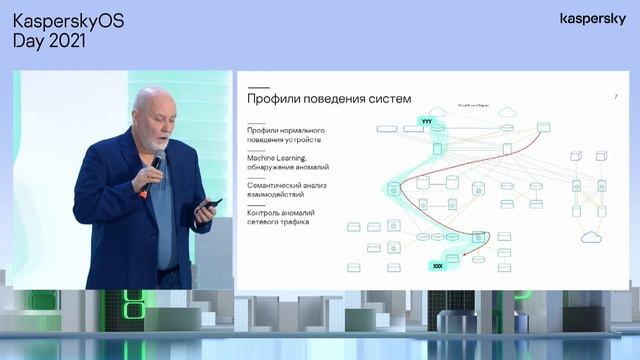 А. Духвалов. Кибериммунитет в группах взаимодействующих устройств