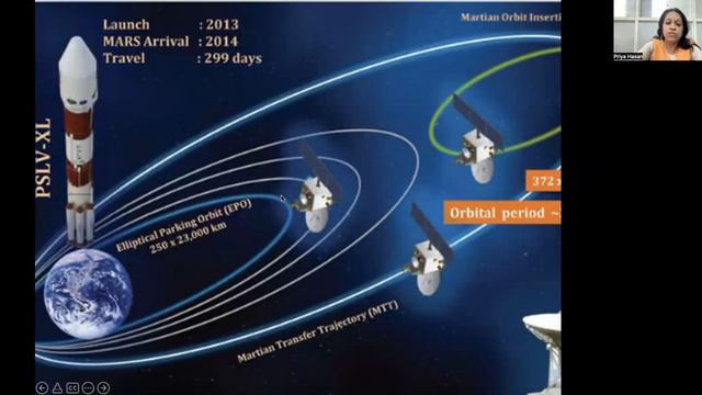 The Rocket Women of ISRO: Dr Priya Hasan смотреть онлайн