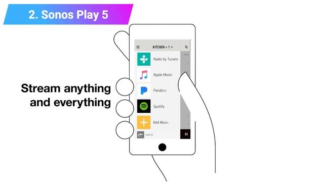 Best Wireless Speaker : portable speakers for every budget смотреть онлайн