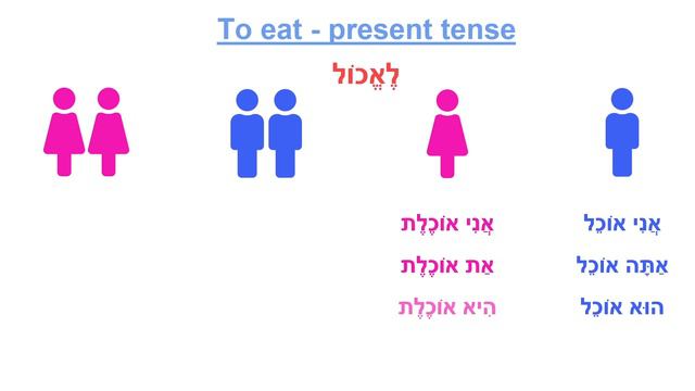 Hebrew for Beginners · The verb to eat · Conjugation · Lesson 25 смотреть онлайн