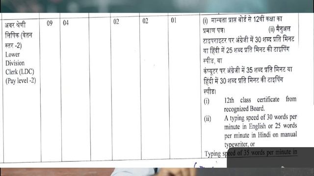 Central Forest Department Forest Guard Technical Assitant MTS And Lower Divsison Clerk Jobs 2022 смотреть онлайн