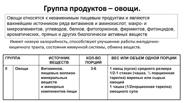 Школа Здоровья: Значение овощей и фруктов в современном питании