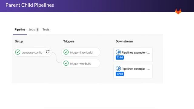 Technical Bootcamp - Custom CI Pipelines