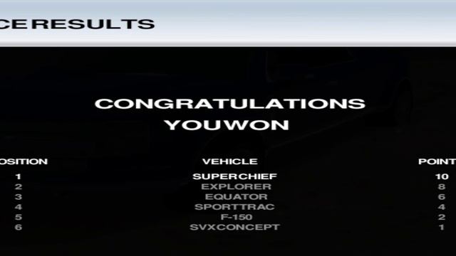 #34 Ford Racing Off Road (PC) 3440x1440: Tournament 4 out of 6 (No Commentary) ULTRAWIDE смотреть онлайн