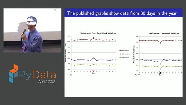 Keynote: Andrew Gelman - Data Science Workflow смотреть онлайн