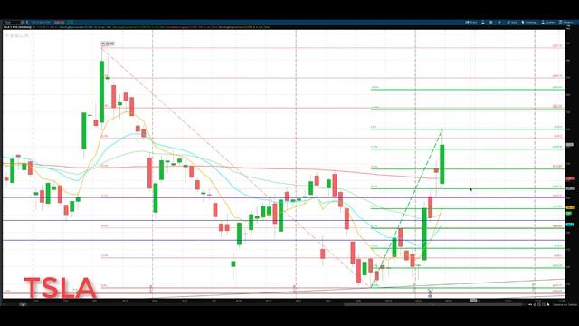 $TSLA : TESLA Oct-26 Update Stock Market Technical Analysis Chart смотреть онлайн