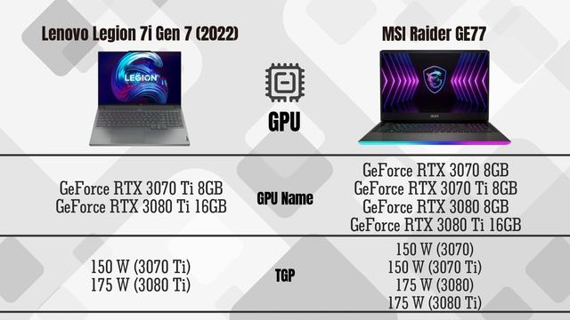 MSI Raider GE77 vs Lenovo Legion 7i Gen 7 (2022) смотреть онлайн