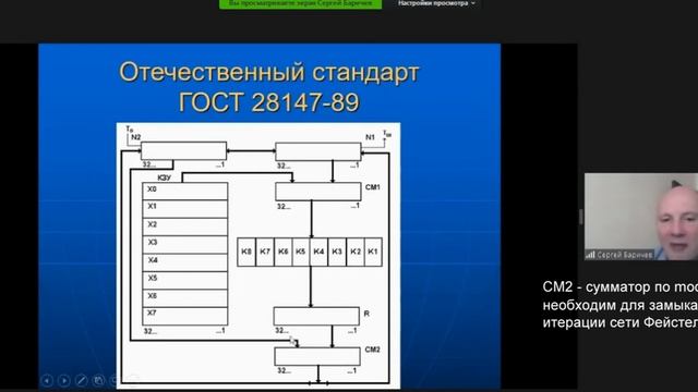Занятие 12. Стандарт ГОСТ 28147-89 (ГОСТ Р34.12-2018)