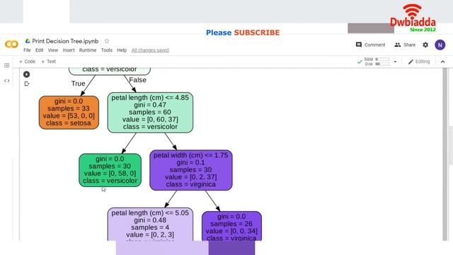 How to print the decision tree in scikit learn | Scikit scenarios videos смотреть онлайн
