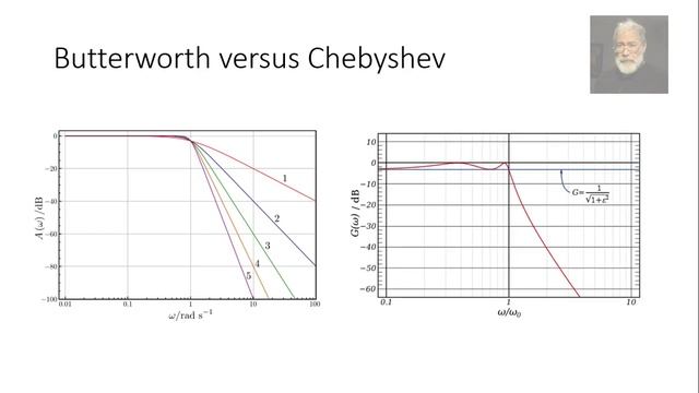 Brief Intro to Electric Filters for Engineers (Part 3/4) смотреть онлайн