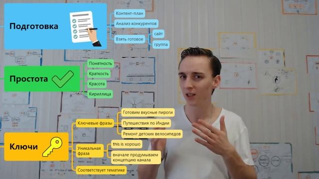 Как придумать название канала? Майнд-карта с пошаговым планом действий смотреть онлайн