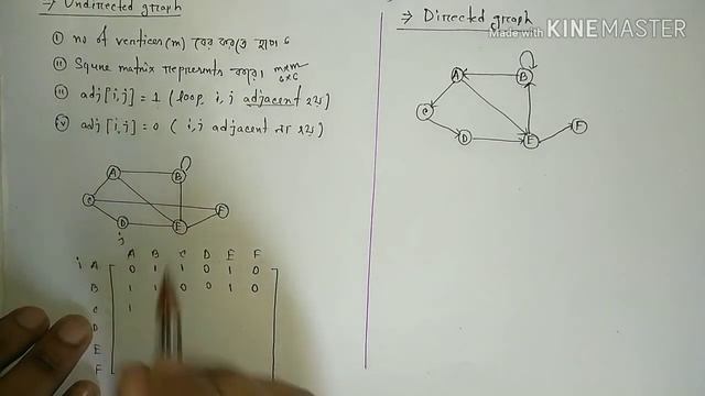 Adjacency Matrix | Graph Representation | Data Structure | Bangla Tutorial смотреть онлайн