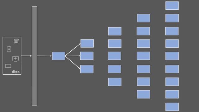 Microservices Explained in 5 MINUTES | What is a microservice architecture? смотреть онлайн