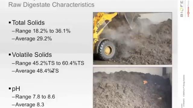 2-19-13 NRC-RMC Webinar - Complementing Anaerobic Digestion Projects with Composting Operations смотреть онлайн