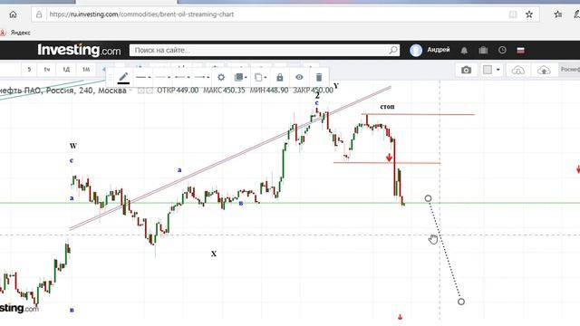 Нефть и другие на 11 02 20 смотреть онлайн