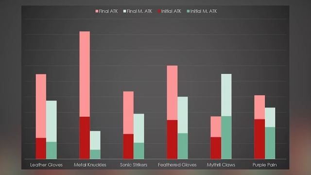 Final Fantasy 7 Remake: The Ultimate Weapons Guide смотреть онлайн