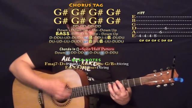 "No" (Meghan Trainor) Guitar Lesson Chord Chart in C#m Minor смотреть онлайн