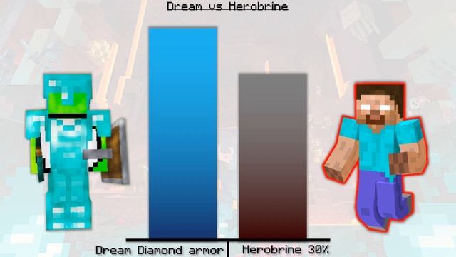 Dream Vs Herobrine Power Levels - Minecraft смотреть онлайн