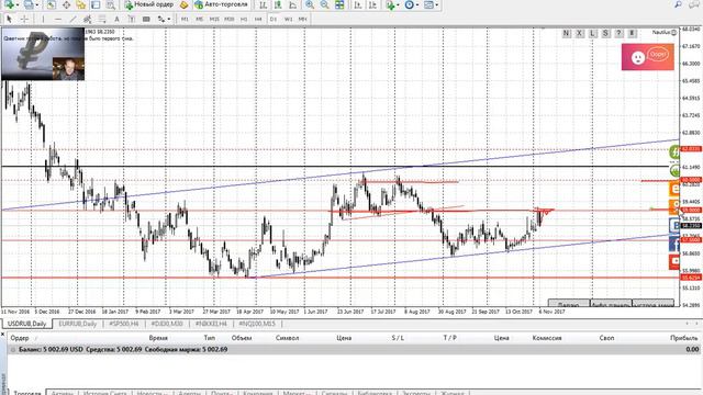 Анализ рубля от 6.11.2017 смотреть онлайн