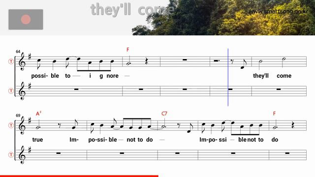 Dreams - The Cranberries (Tenor/Soprano Saxophone Sheet Music F Key / Karaoke / Easy Solo Cover) смотреть онлайн