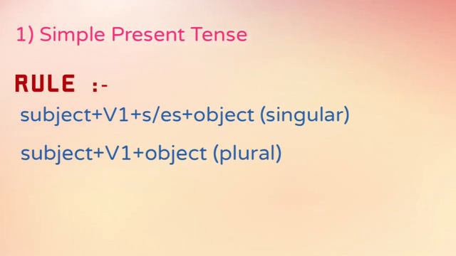 All twelve types of Tenses in detail | Sare Tenses samjaie |@vaishalimohile2555 смотреть онлайн