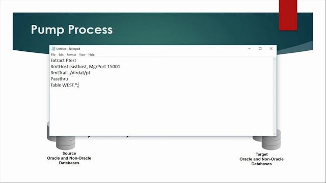GoldenGate Processes In Oracle смотреть онлайн