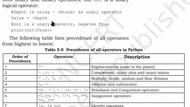 Precedence of Operator in Python смотреть онлайн