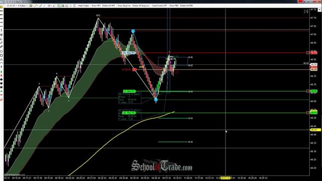 WAVE Pattern Trading The Crude Oil Futures; SchoolOfTrade.com смотреть онлайн