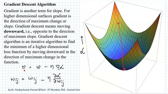 Gradient Descent Algorithm - Artificial Neural Network (ANN ) - Machine Learning смотреть онлайн