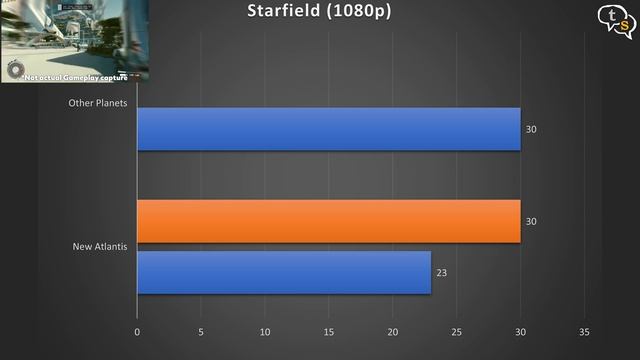 Intel ARC A750 GPU | Here comes a New Challenger ! смотреть онлайн