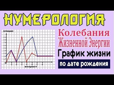 НУМЕРОЛОГИЯ - Код Жизни! Два САМЫХ ГЛАВНЫХ графика.Учимся рассчитывать самостоят.