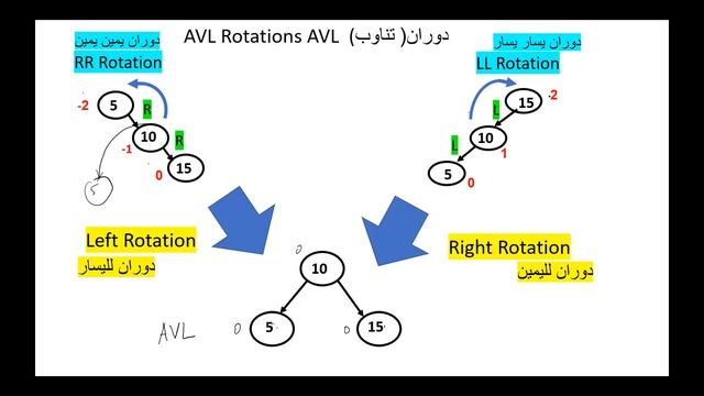 AVL tree AVL شجرة ِ смотреть онлайн