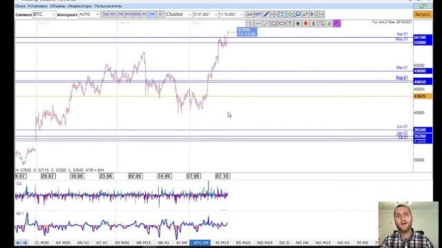 ✅ Инфляционные настроения усилились (Прогноз на неделю по рынкам от TVT Expert (11.10.2021)) смотреть онлайн