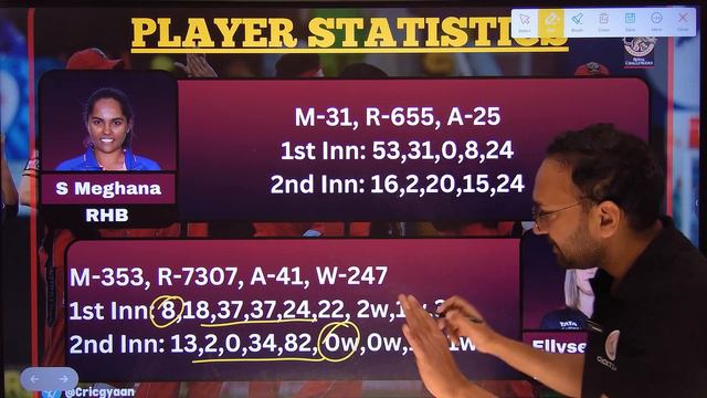 BAN-W vs GUJ-W Dream11 Team Prediction | Bangalore Women vs Gujarat Women | WPL Match 5 2024. смотреть онлайн