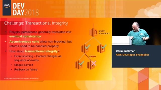 Data Design and Modeling for Microservices смотреть онлайн