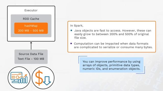 Spark Data Formats and Garbage Collection смотреть онлайн