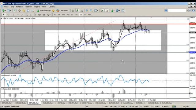 Среднесрочный анализ валютных курсов 18.03.2014 смотреть онлайн