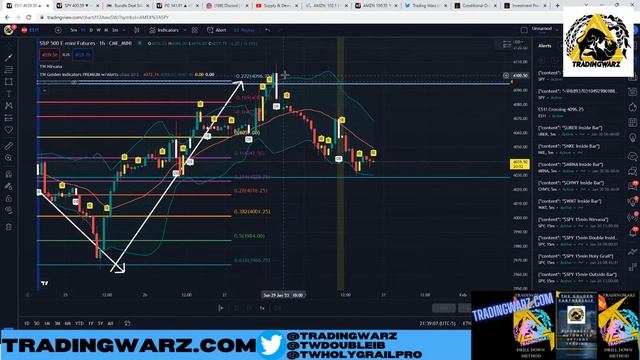 INTENSE SHORT SIGNAL SP500 $SPY смотреть онлайн