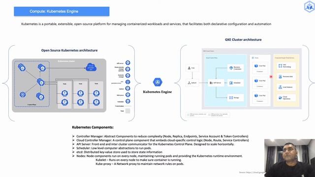 Google Cloud Professional Cloud Architect Tutorial смотреть онлайн