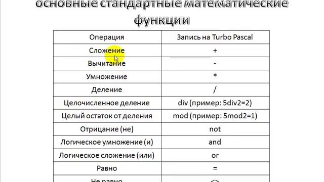 Структура программы смотреть онлайн