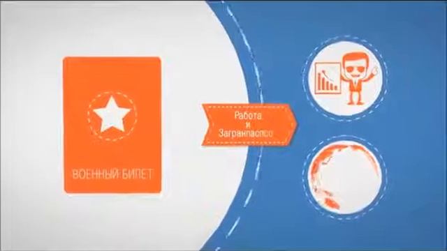 военкомат пензенского района смотреть онлайн