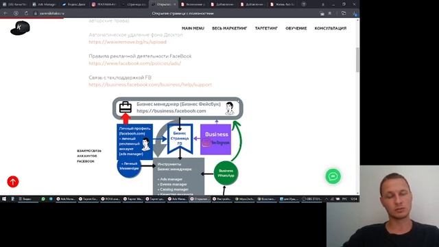 Про Facebook, как он устроен, как создавать креативы, настройка Business Manager смотреть онлайн