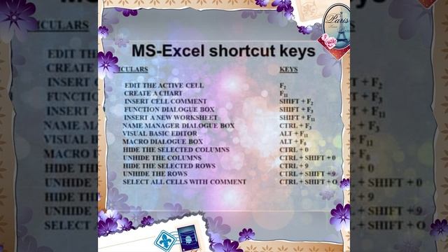 Shortcut keys for Word, Excel,Run,Mac OS,windows OS, Linux OS etc... смотреть онлайн