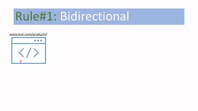 Guide for Hreflang Basics | International SEO смотреть онлайн