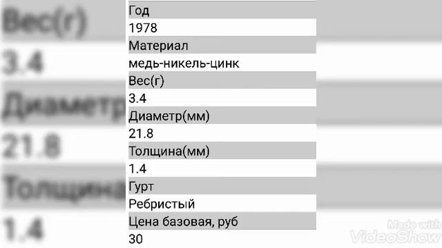 Стоимость всех монет 20 копеек с 1961 по 1991 год СССР !!! Редкие 20 копеек СССР стоимость монет ! смотреть онлайн
