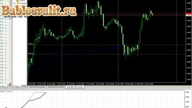 Мало ордеров настройка 4 знака смотреть онлайн